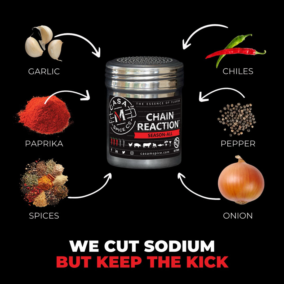 Chain Reaction shaker surrounded by its real ingredients — garlic, paprika, spices, chiles, pepper and onion — with the tagline We Cut Sodium But Keep The Kick